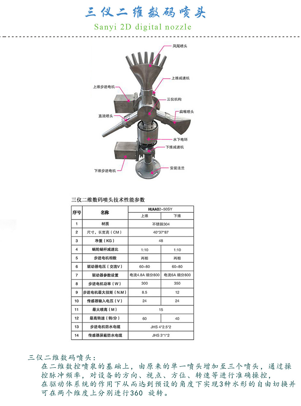 三儀二維數碼噴頭