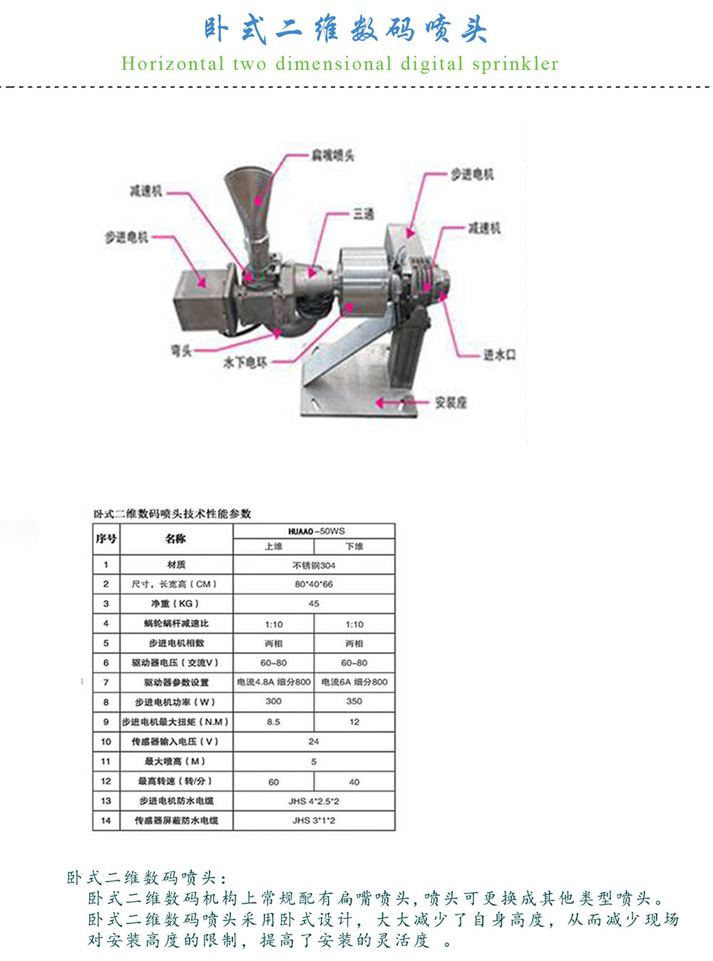 臥式二維數碼噴頭